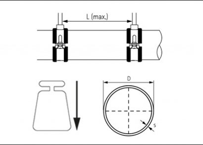 Pipe dimensions and weights