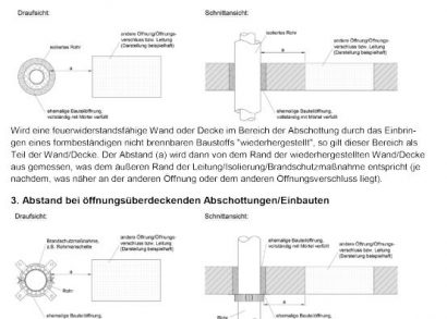 Abstände bei Rohr- und Kabeldurchführungen