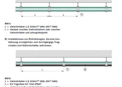 Befestigungsabstände bei Kunststoffleitungen