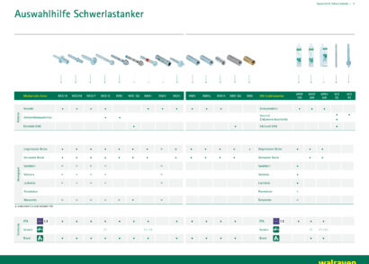 Auswahlhilfe Schwerlastanker