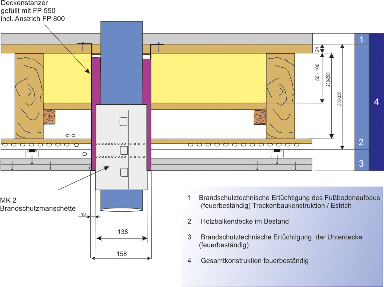 Tragfhigkeit Holzbalkendecke Tabelle
