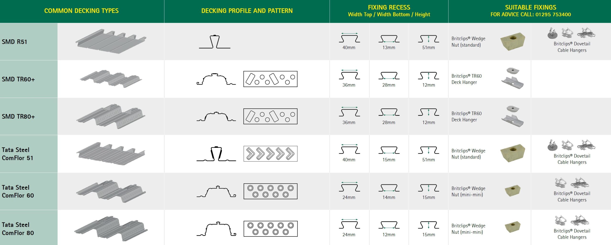 Need help selecting your decking fixings? Check out our new guide!