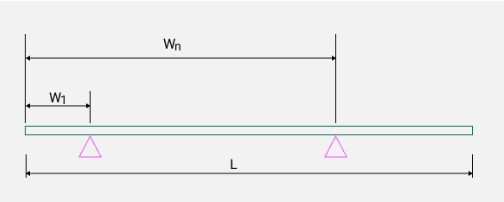 walraven channel selector