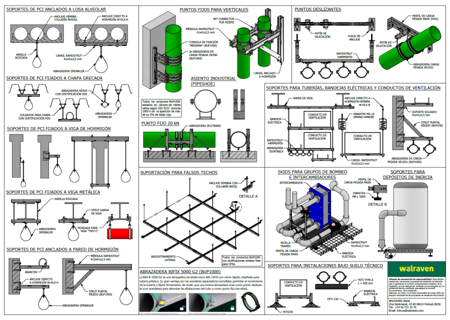 Installation document example