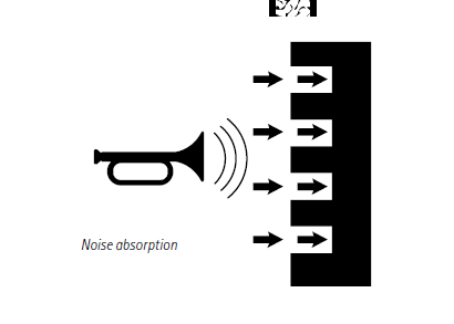 Noise Insulation in Pipe Work Systems
