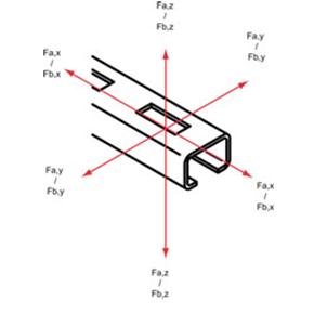 forces-rail