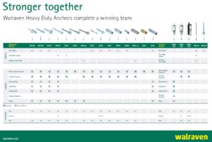 Anchor selector