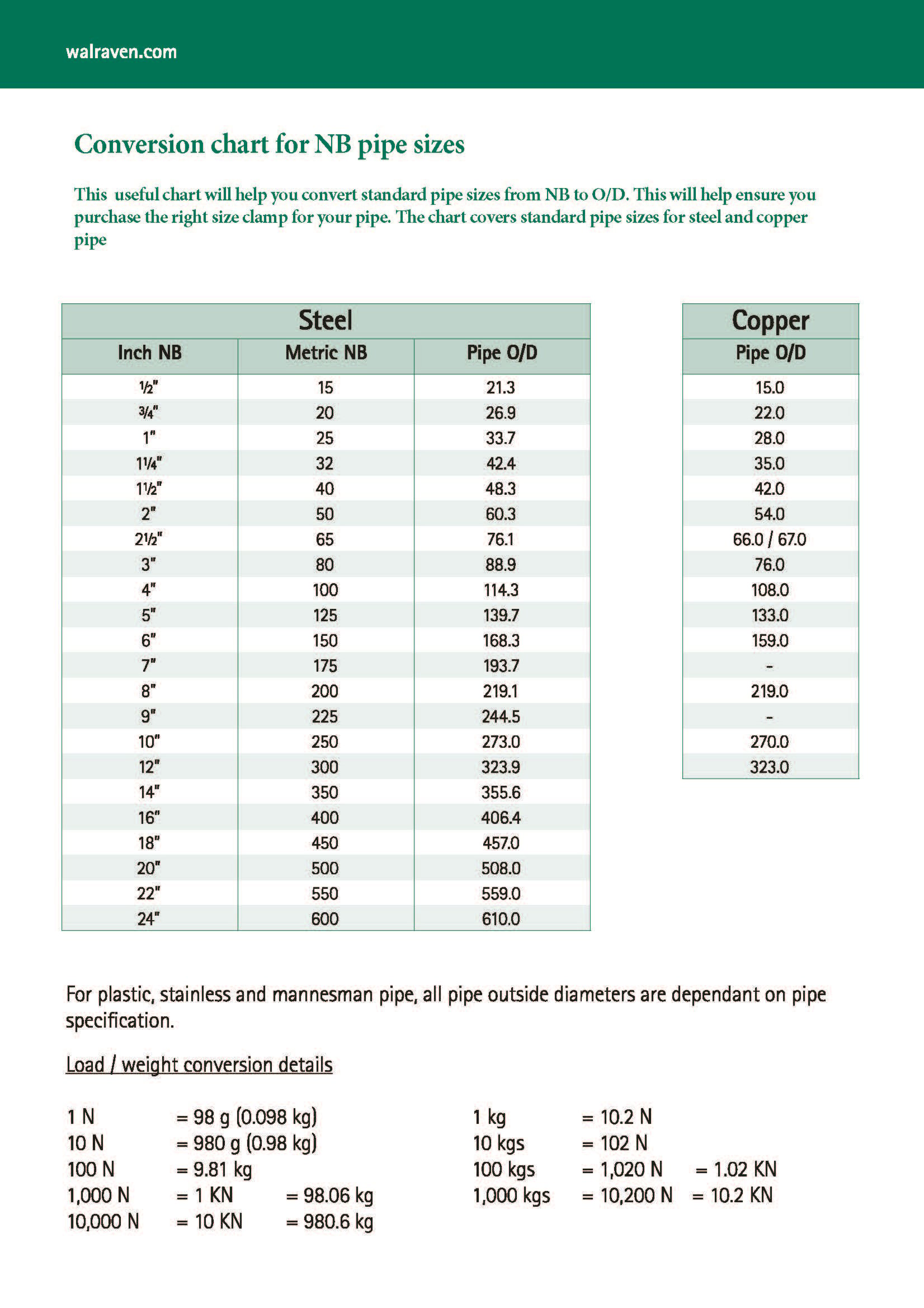 pipe clamp sizes