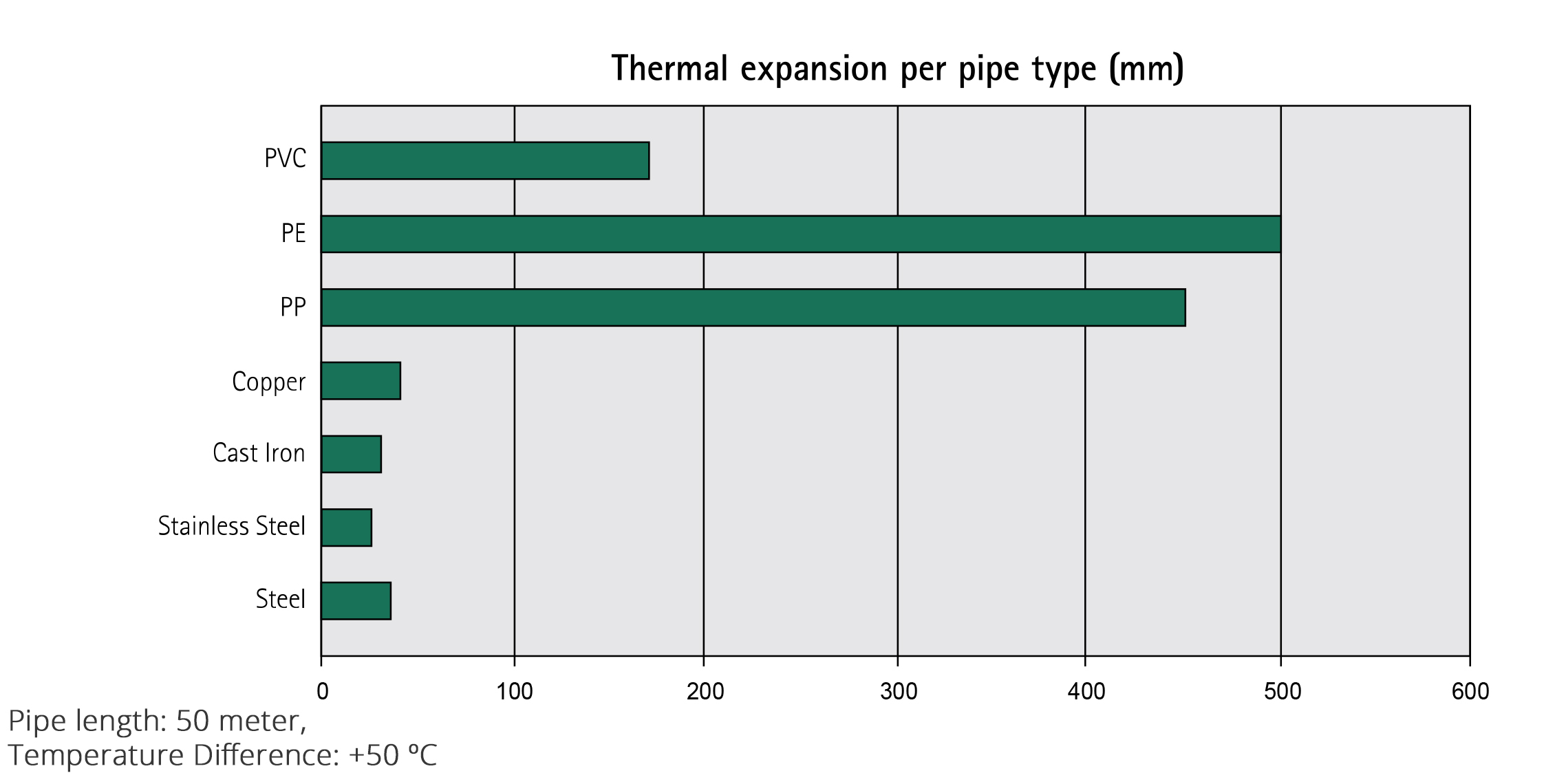 steel pipe thermal expansion
