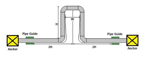 thermal pipe expansion