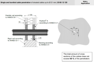 fire sealing of cable penetrations