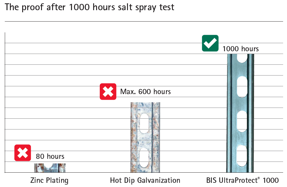 Salt-Spray