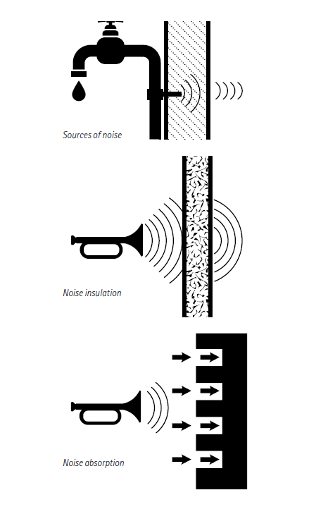 Noise Insulation in Pipe Work Systems