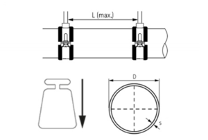 buisafmetingen_gewichten1