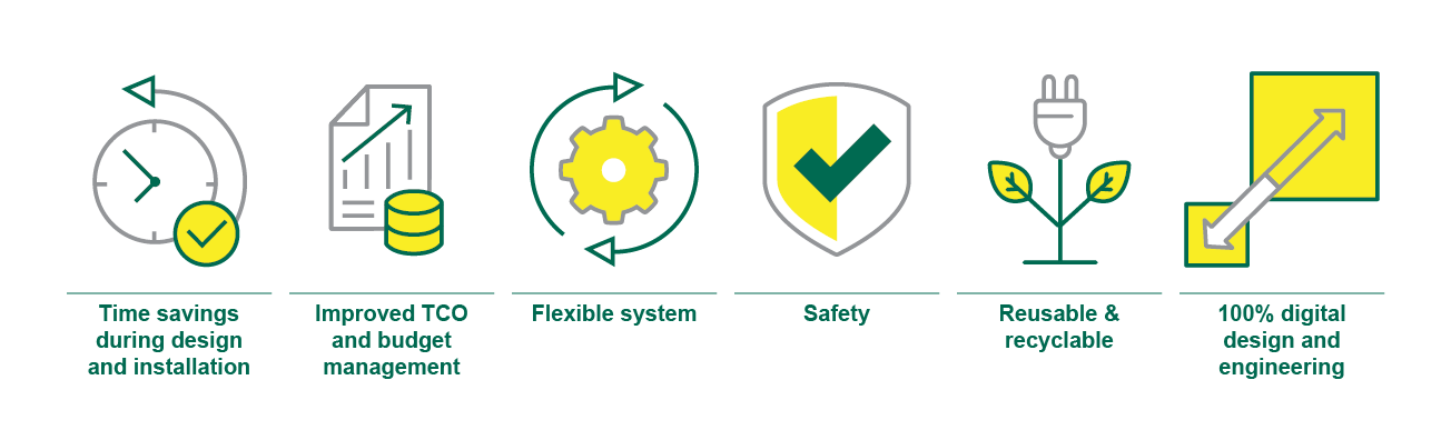 Why walraven prefabricated hvac