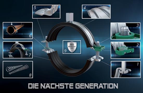 neue Generation der BIS Bifix® 