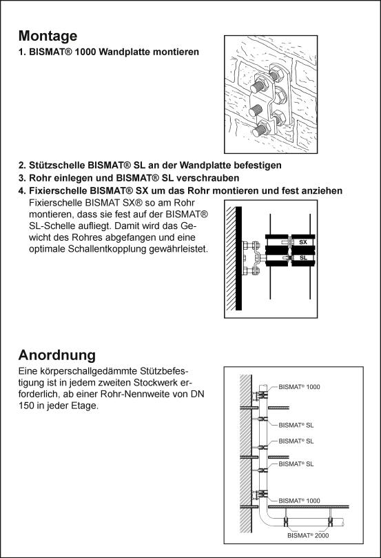 Montage und Anordnung der Stützbefestigung (Beispiel BISMAT® 1000 Stützbefestigung)