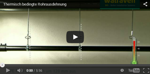 Film Längenausdehnung von Rohren