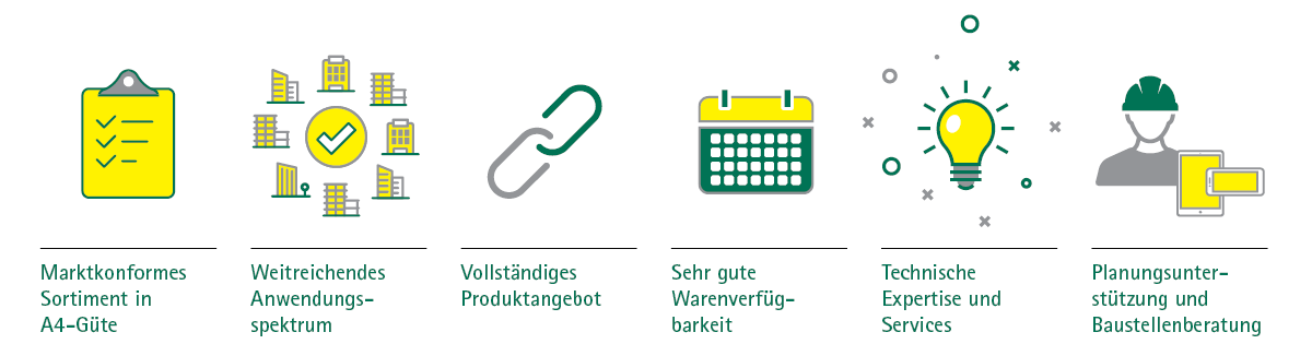 Sechs Symbole, darunter jeweils als Text Vorteile des Walraven-Edelstahlsortiments.