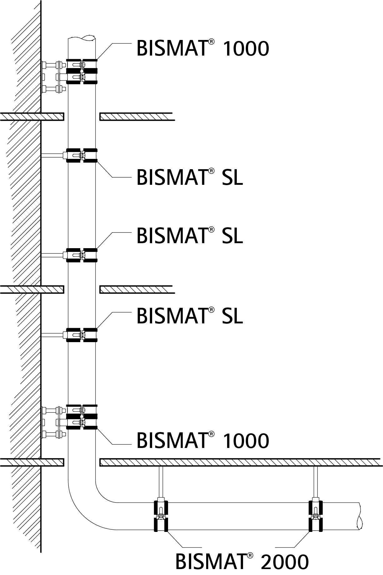 Bismat 1000 system drawing